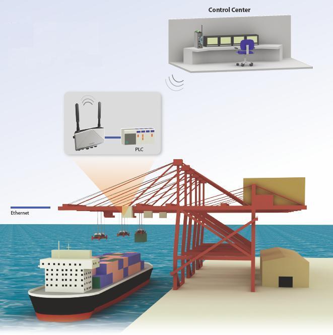 Automated Harbor Cranes.JPG